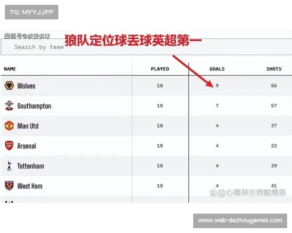 狼队取赛季首胜，结束英超11连败